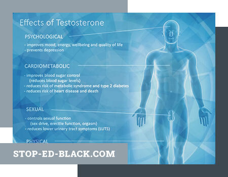 Testosterone